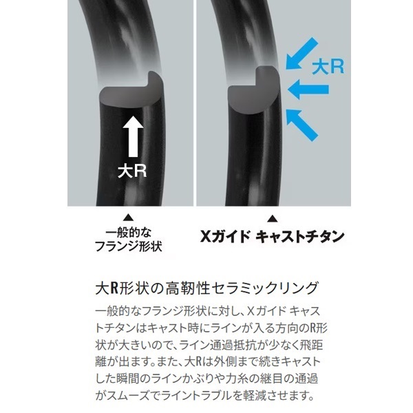 22サーフランダー